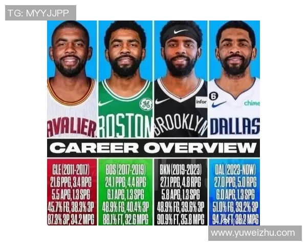 凯里欧文的篮球之路：从天才少年到NBA巨星的成长历程与挑战