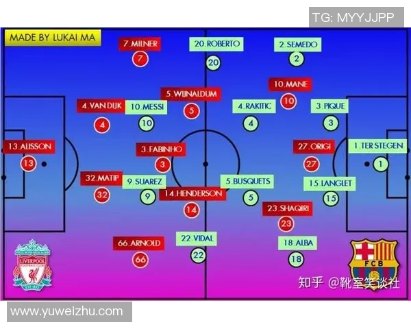 利物浦与巴萨激战在即比分预测及赛前分析全方位解读